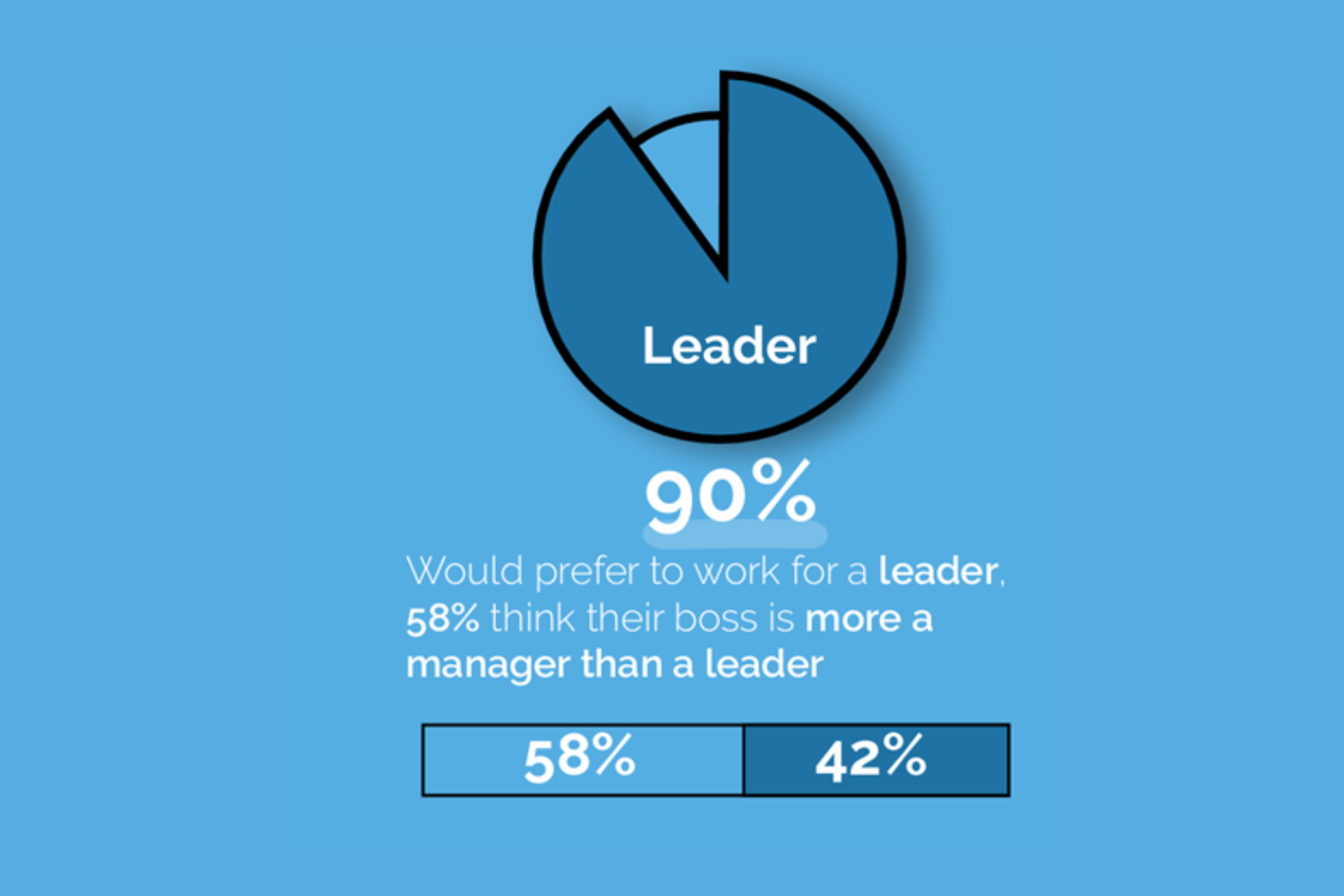 Productive Leader NL 2