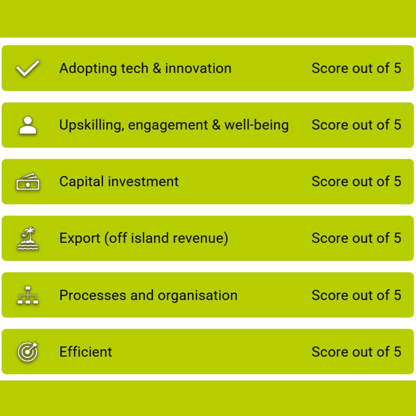 Productivity Scorecard Website