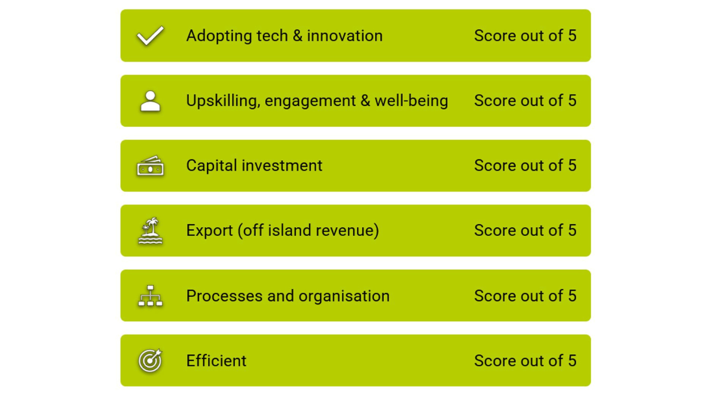 Productivity Scorecard